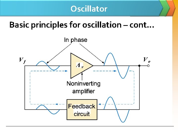 Oscillator Basic principles for oscillation – cont… 