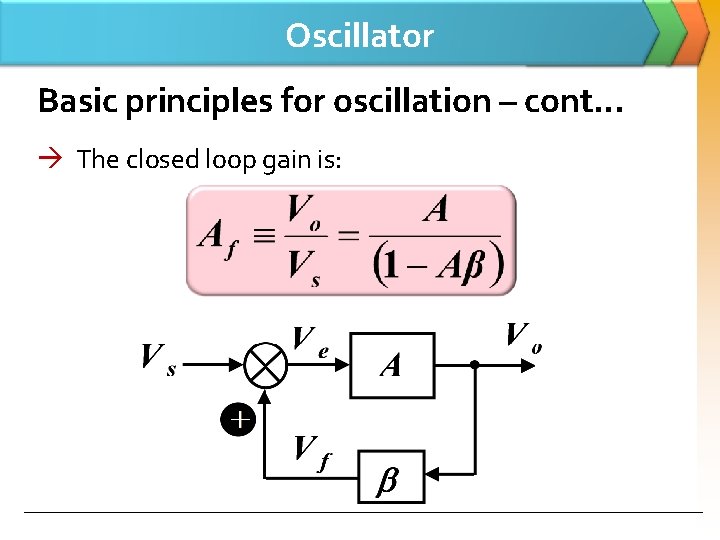 Oscillator Basic principles for oscillation – cont… The closed loop gain is: 