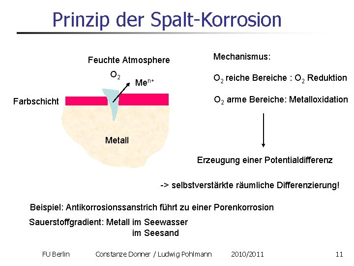 Prinzip der Spalt-Korrosion Mechanismus: Feuchte Atmosphere O 2 reiche Bereiche : O 2 Reduktion