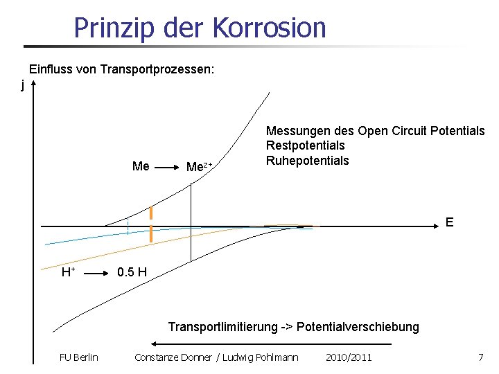 Prinzip der Korrosion Einfluss von Transportprozessen: j Me Mez+ Messungen des Open Circuit Potentials