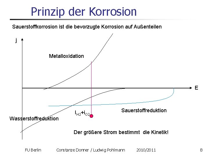 Prinzip der Korrosion Sauerstoffkorrosion ist die bevorzugte Korrosion auf Außenteilen j Metalloxidation E Wasserstoffreduktion