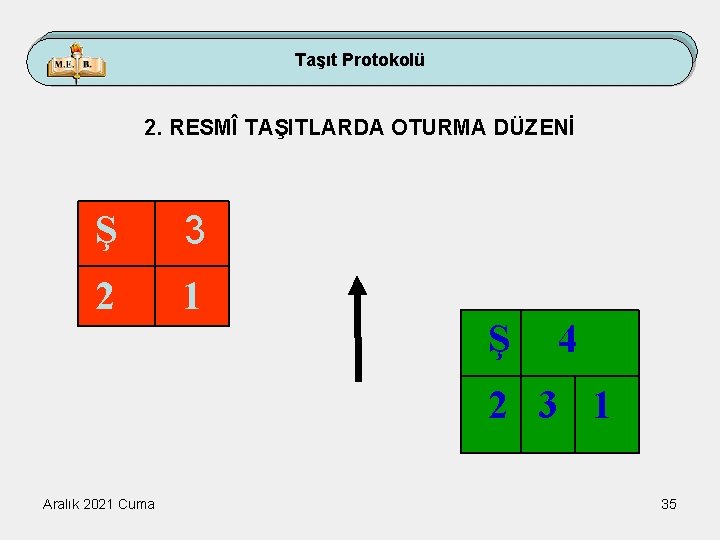 Taşıt Protokolü 2. RESMÎ TAŞITLARDA OTURMA DÜZENİ Ş 3 2 1 Ş 4 2