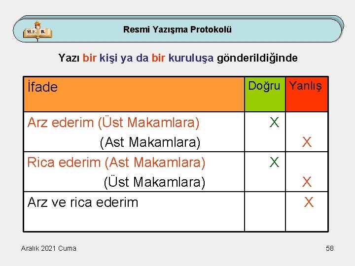 Resmi Yazışma Protokolü Yazı bir kişi ya da bir kuruluşa gönderildiğinde İfade Arz ederim