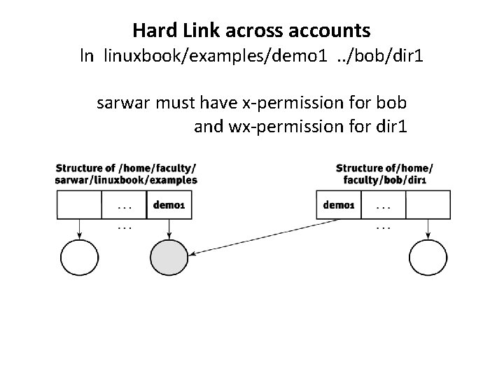 Hard Link across accounts ln linuxbook/examples/demo 1. . /bob/dir 1 sarwar must have x-permission