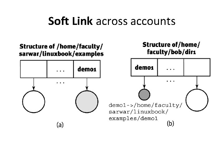 Soft Link across accounts 