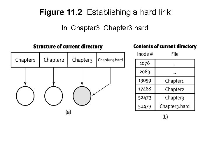 Figure 11. 2 Establishing a hard link ln Chapter 3. hard 