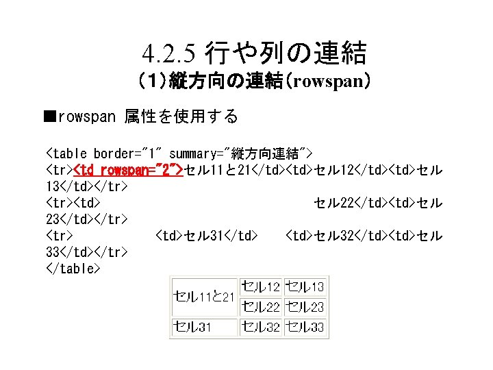 4. 2. 5 行や列の連結 （１）縦方向の連結（rowspan） ■rowspan 属性を使用する <table border="1" summary="縦方向連結"> <tr><td rowspan="2">セル 11と 21</td><td>セル