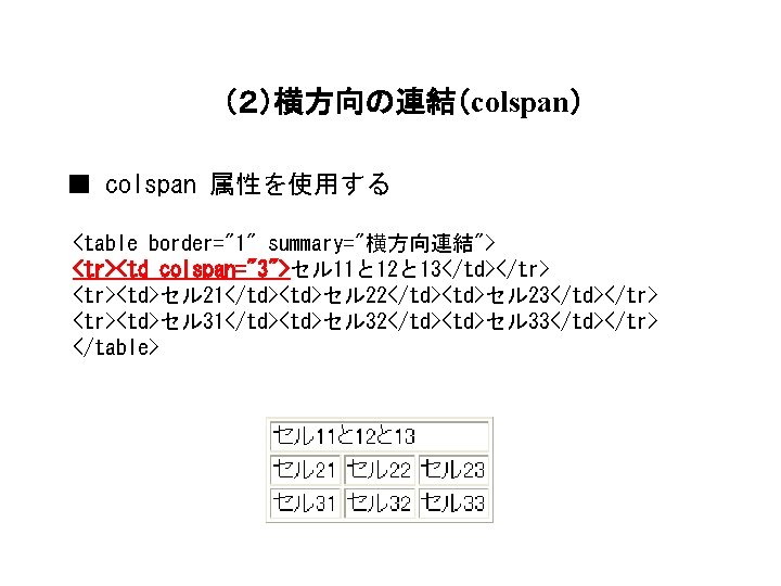 （２）横方向の連結（colspan） ■ colspan 属性を使用する <table border="1" summary="横方向連結"> <tr><td colspan="3">セル 11と 12と 13</td></tr> <tr><td>セル 21</td><td>セル