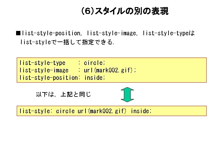 （６）スタイルの別の表現 ■list-style-position, list-style-image, list-style-typeは list-styleで一括して指定できる. list-style-type : circle; list-style-image : url(mark 002. gif); list-style-position: