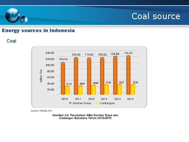 Coal source Energy sources in Indonesia Coal 