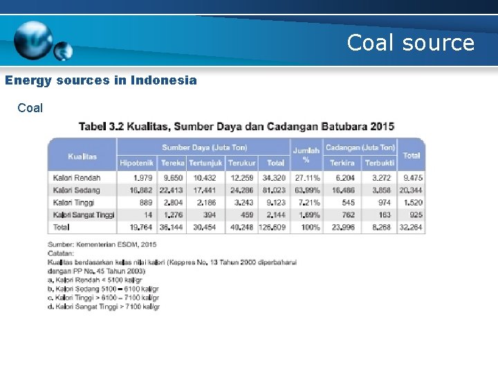 Coal source Energy sources in Indonesia Coal 