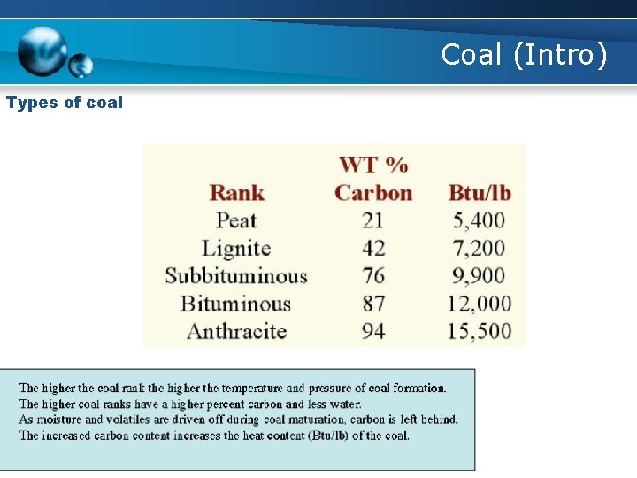 Coal (Intro) Types of coal 