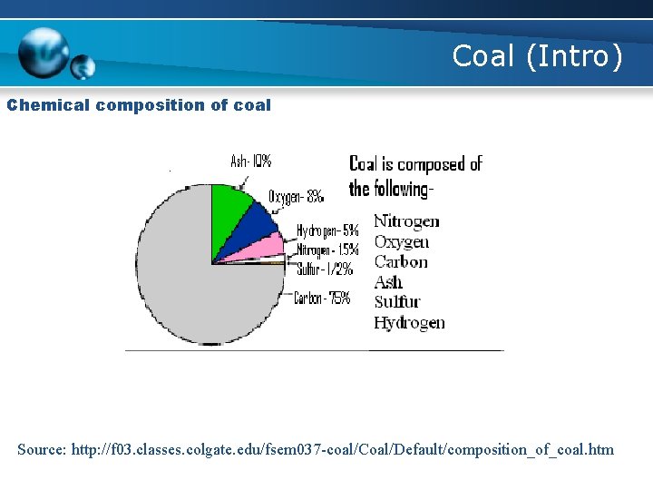 Coal (Intro) Chemical composition of coal Source: http: //f 03. classes. colgate. edu/fsem 037