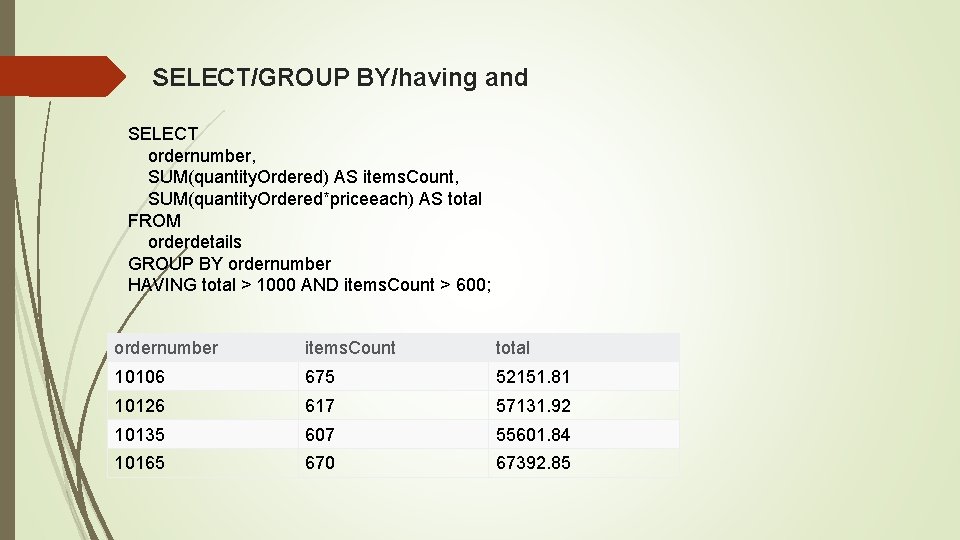 SELECT/GROUP BY/having and SELECT ordernumber, SUM(quantity. Ordered) AS items. Count, SUM(quantity. Ordered*priceeach) AS total