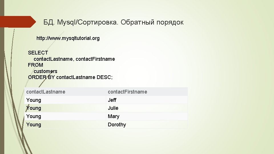 БД. Mysql/Сортировка. Обратный порядок http: //www. mysqltutorial. org SELECT contact. Lastname, contact. Firstname FROM