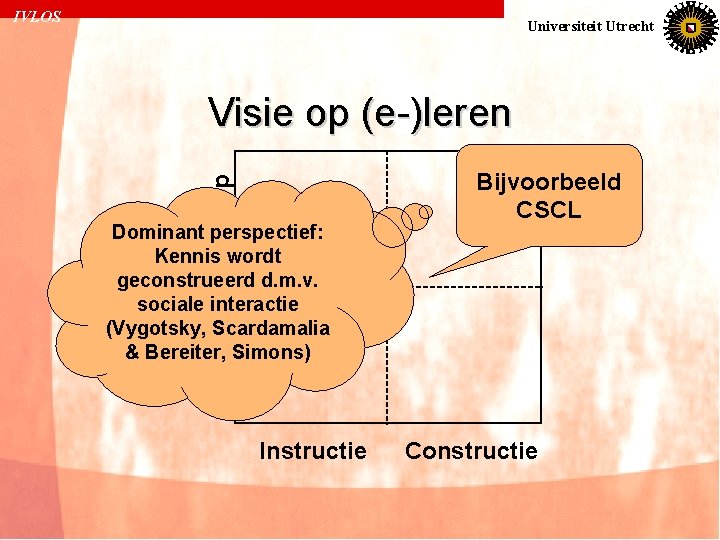IVLOS Universiteit Utrecht Groep Visie op (e-)leren Individueel Dominant perspectief: Kennis wordt geconstrueerd d.