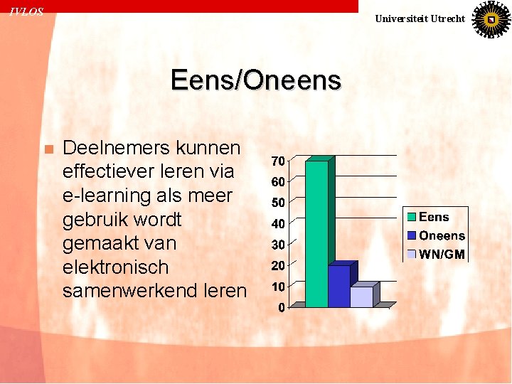 IVLOS Universiteit Utrecht Eens/Oneens n Deelnemers kunnen effectiever leren via e-learning als meer gebruik