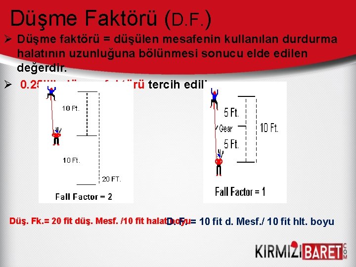 Düşme Faktörü (D. F. ) Ø Düşme faktörü = düşülen mesafenin kullanılan durdurma halatının