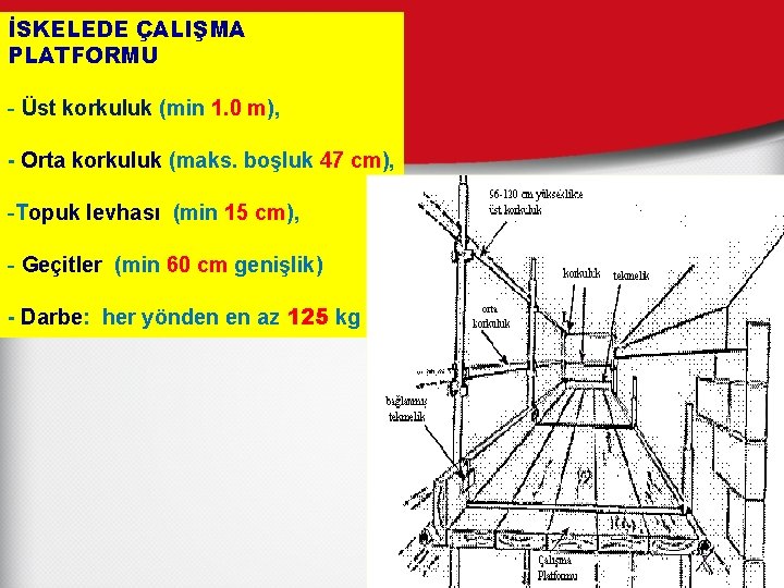 İSKELEDE ÇALIŞMA PLATFORMU - Üst korkuluk (min 1. 0 m), - Orta korkuluk (maks.