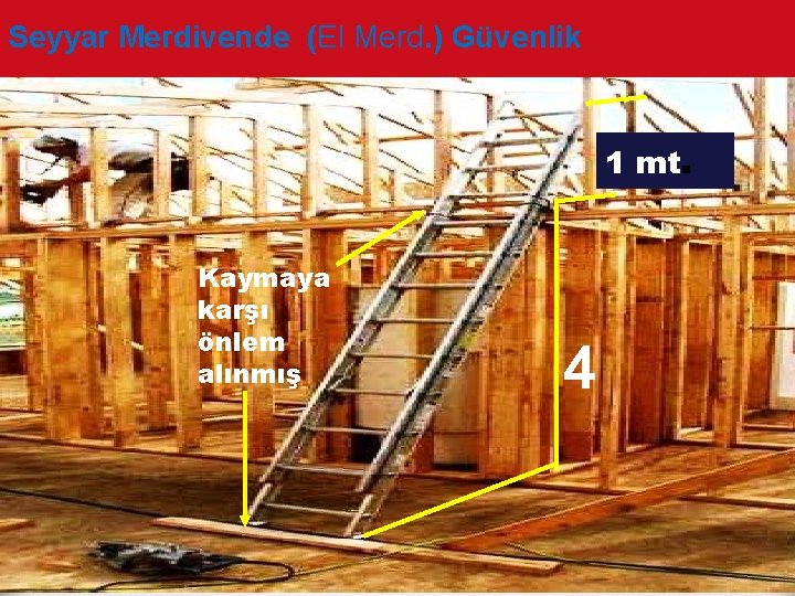 Seyyar Merdivende (El Merd. ) Güvenlik 1 mt. Kaymaya karşı önlem alınmış 4 