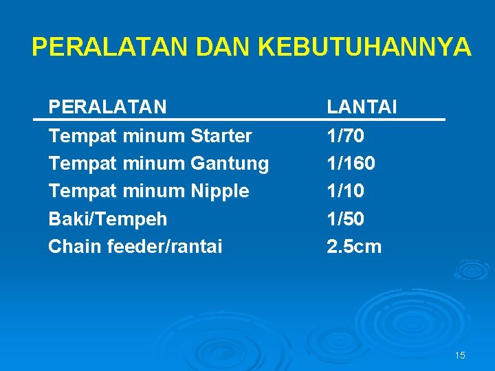 PERALATAN DAN KEBUTUHANNYA PERALATAN Tempat minum Starter Tempat minum Gantung Tempat minum Nipple Baki/Tempeh