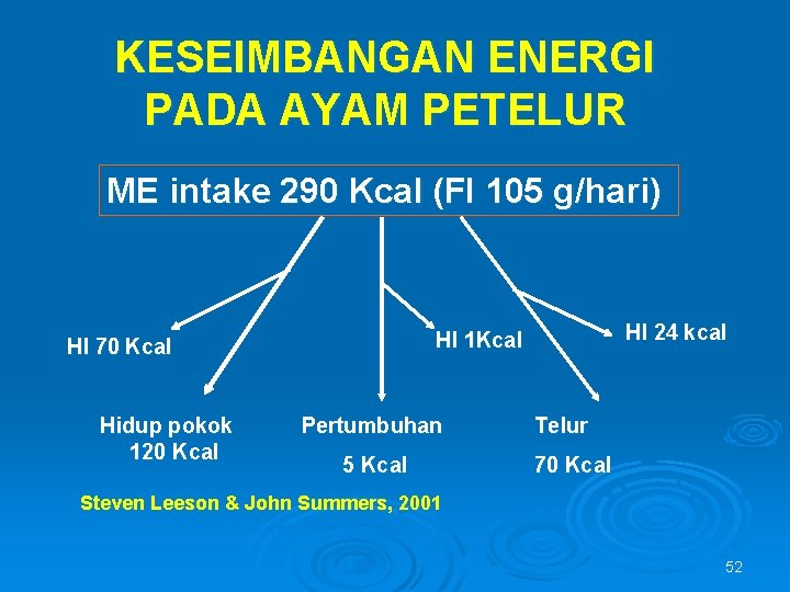 KESEIMBANGAN ENERGI PADA AYAM PETELUR ME intake 290 Kcal (FI 105 g/hari) Hidup pokok