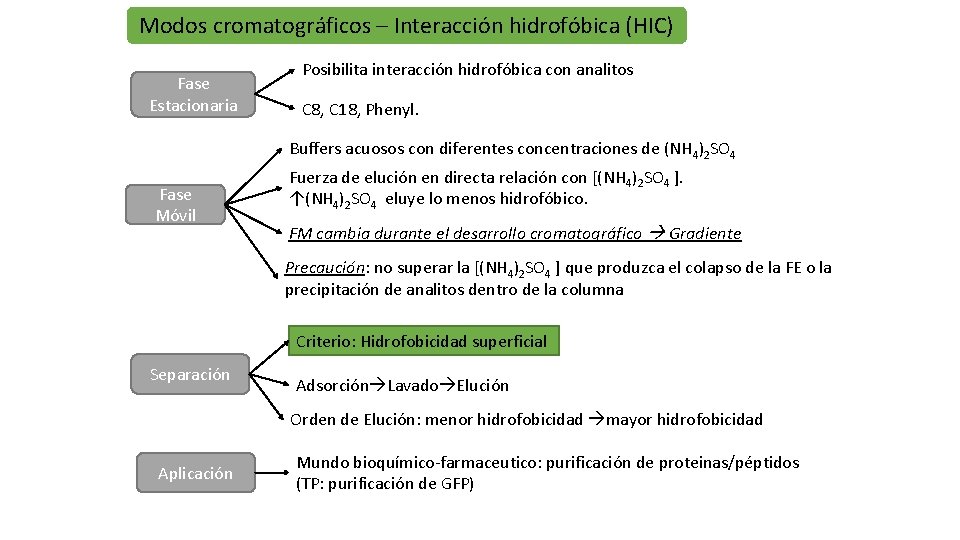 Modos cromatográficos – Interacción hidrofóbica (HIC) Fase Estacionaria Posibilita interacción hidrofóbica con analitos C