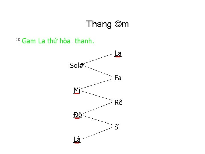 Thang ©m * Gam La thứ hòa thanh. La Sol# Fa Mi Rê Đô