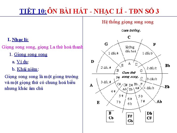 TIẾT 10: ÔN BÀI HÁT - NHẠC LÍ - TĐN SỐ 3 Hệ thống