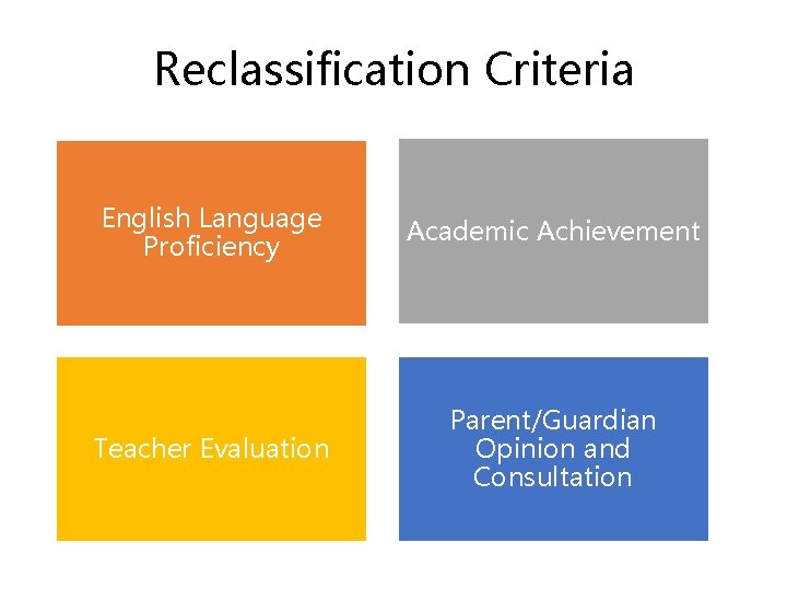 Reclassification Criteria English Language Proficiency Academic Achievement Teacher Evaluation Parent/Guardian Opinion and Consultation 