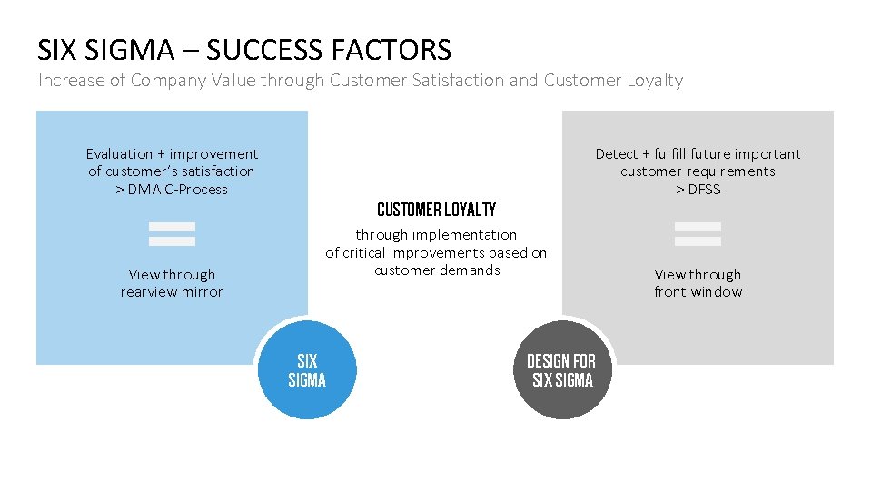 SIX SIGMA – SUCCESS FACTORS Increase of Company Value through Customer Satisfaction and Customer