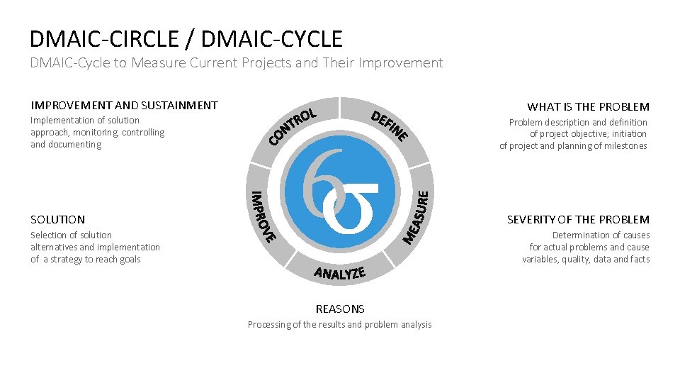 DMAIC-CIRCLE / DMAIC-CYCLE DMAIC-Cycle to Measure Current Projects and Their Improvement IMPROVEMENT AND SUSTAINMENT