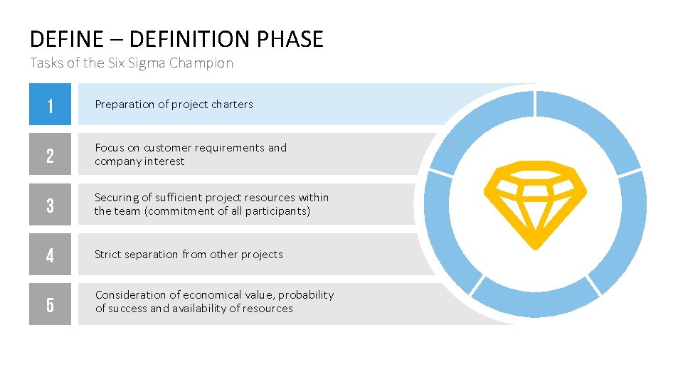 DEFINE – DEFINITION PHASE Tasks of the Six Sigma Champion 1 Preparation of project