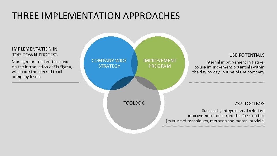 THREE IMPLEMENTATION APPROACHES IMPLEMENTATION IN TOP-DOWN-PROCESS Management makes decisions on the introduction of Six