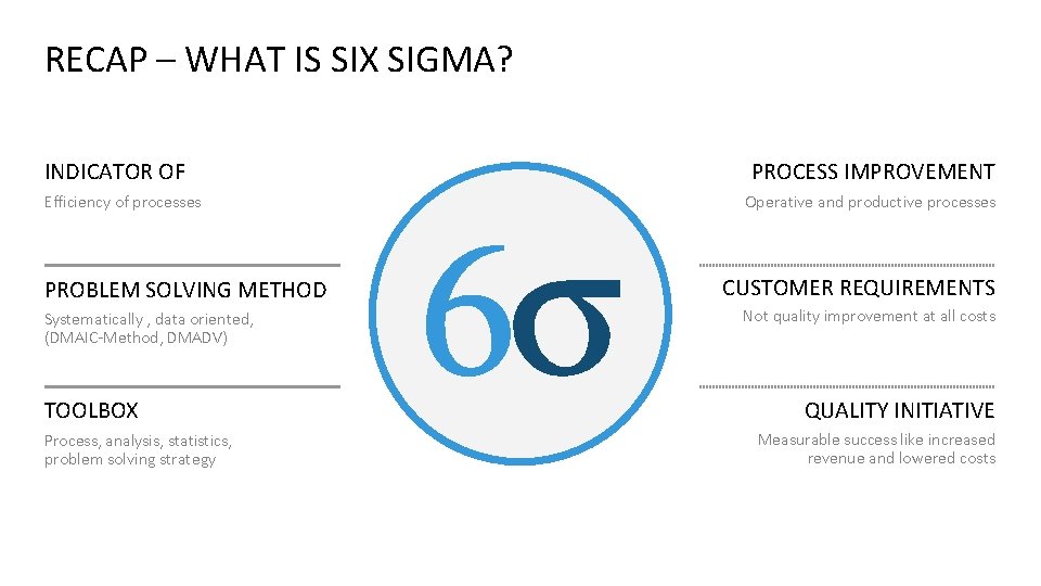 RECAP – WHAT IS SIX SIGMA? INDICATOR OF Efficiency of processes PROBLEM SOLVING METHOD