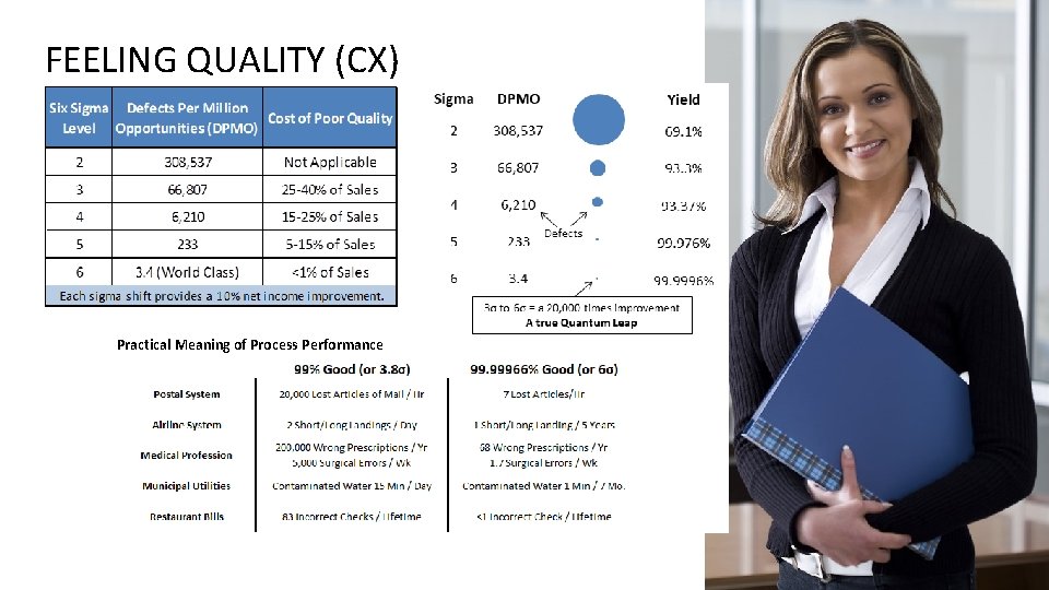 FEELING QUALITY (CX) Practical Meaning of Process Performance 