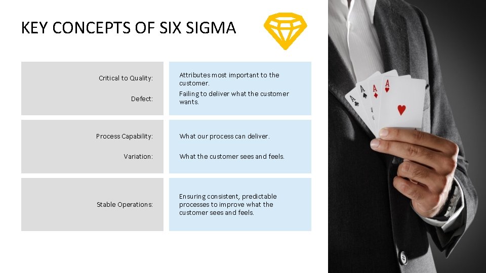 KEY CONCEPTS OF SIX SIGMA Critical to Quality: Defect: Process Capability: Variation: Stable Operations: