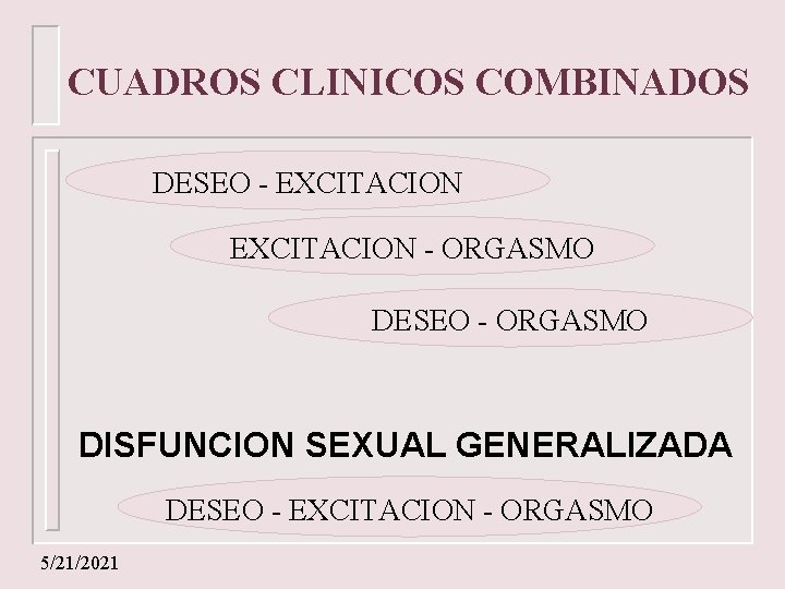 CUADROS CLINICOS COMBINADOS DESEO - EXCITACION - ORGASMO DESEO - ORGASMO DISFUNCION SEXUAL GENERALIZADA