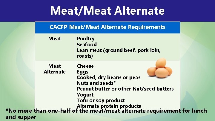 Meat/Meat Alternate CACFP Meat/Meat Alternate Requirements Meat Alternate Poultry Seafood Lean meat (ground beef,