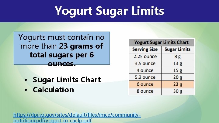 Yogurt Sugar Limits Yogurts must contain no more than 23 grams of total sugars