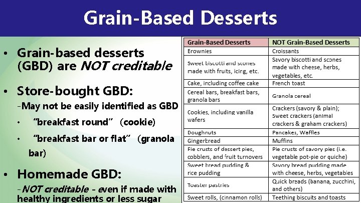 Grain-Based Desserts • Grain-based desserts (GBD) are NOT creditable • Store-bought GBD: -May not