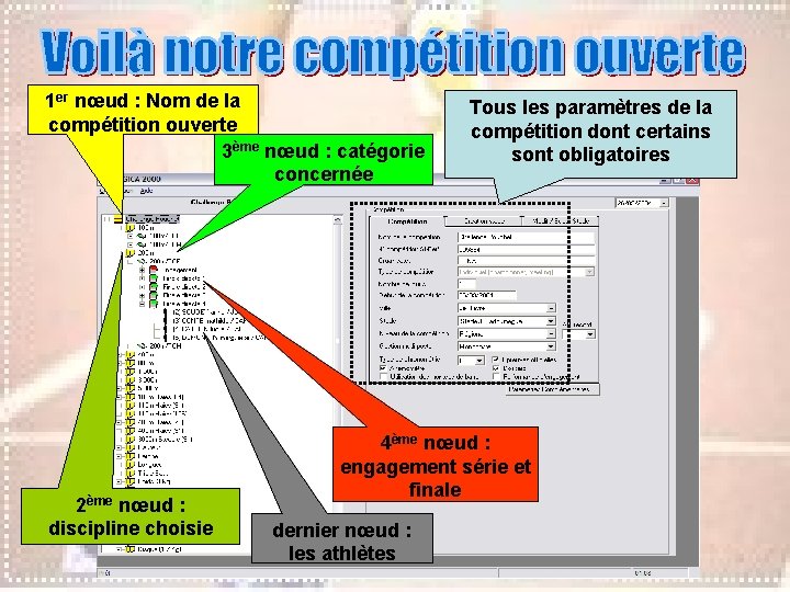 1 er nœud : Nom de la compétition ouverte 3ème nœud : catégorie concernée 1 er nœud : Nom de la compétition ouverte 3ème nœud : catégorie concernée