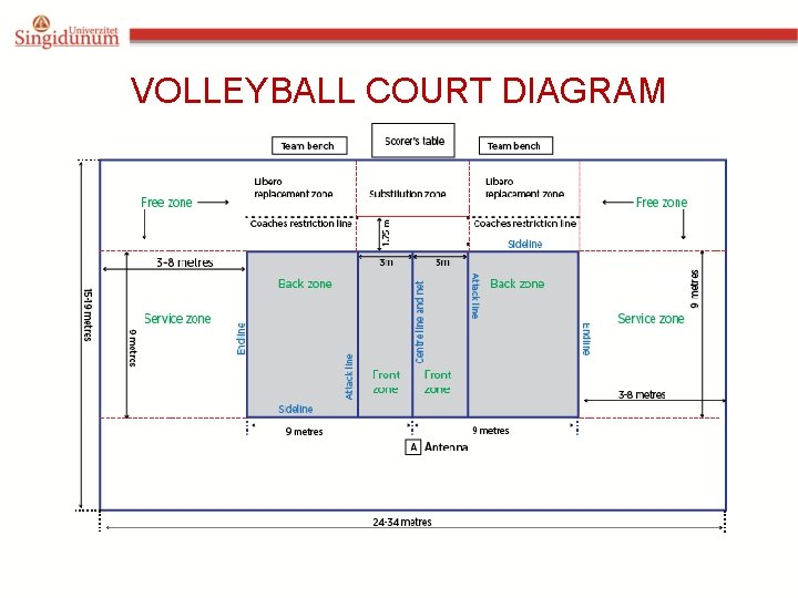 VOLLEYBALL COURT DIAGRAM 