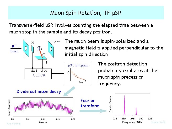 Muon Spin Rotation, TF-µSR Transverse-field µSR involves counting the elapsed time between a muon
