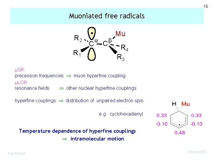 16 Muoniated free radicals R 2 R 1 C a C b Mu R
