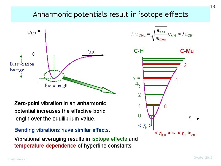 18 Anharmonic potentials result in isotope effects V(r) r. AB 0 C-H C-Mu Dissociation