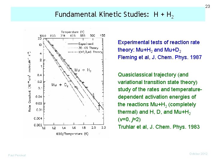23 Fundamental Kinetic Studies: H + H 2 Experimental tests of reaction rate theory: