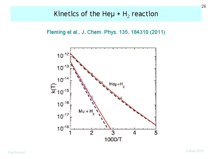 26 Kinetics of the Heμ + H 2 reaction Fleming et al. , J.