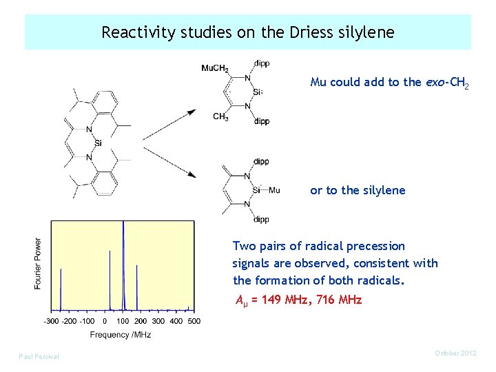 Reactivity studies on the Driess silylene Mu could add to the exo-CH 2 or