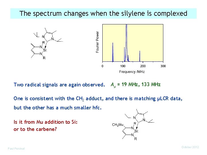 The spectrum changes when the silylene is complexed Two radical signals are again observed.